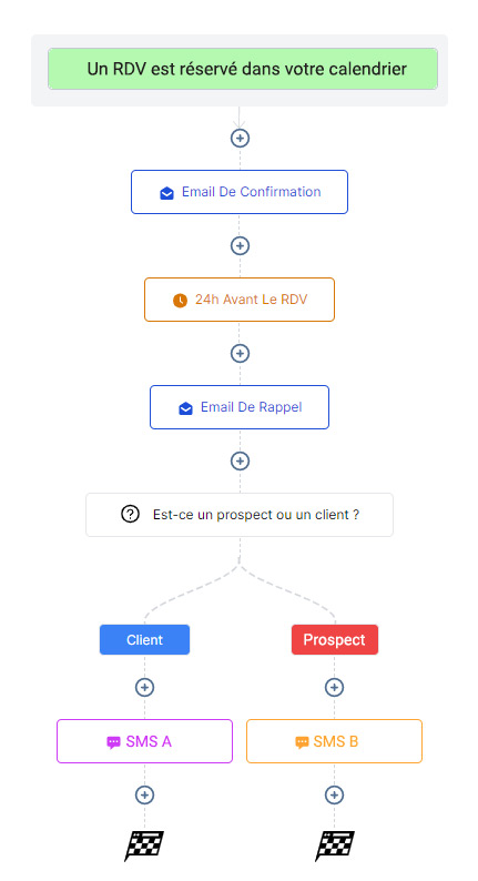 Automatisation de scénarios avec le calendrier Aura Cloud
